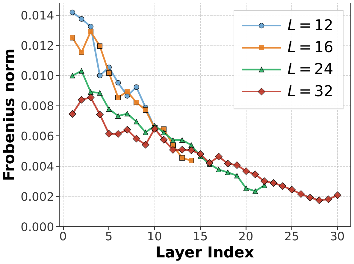 Jacobian Frobenius Norm